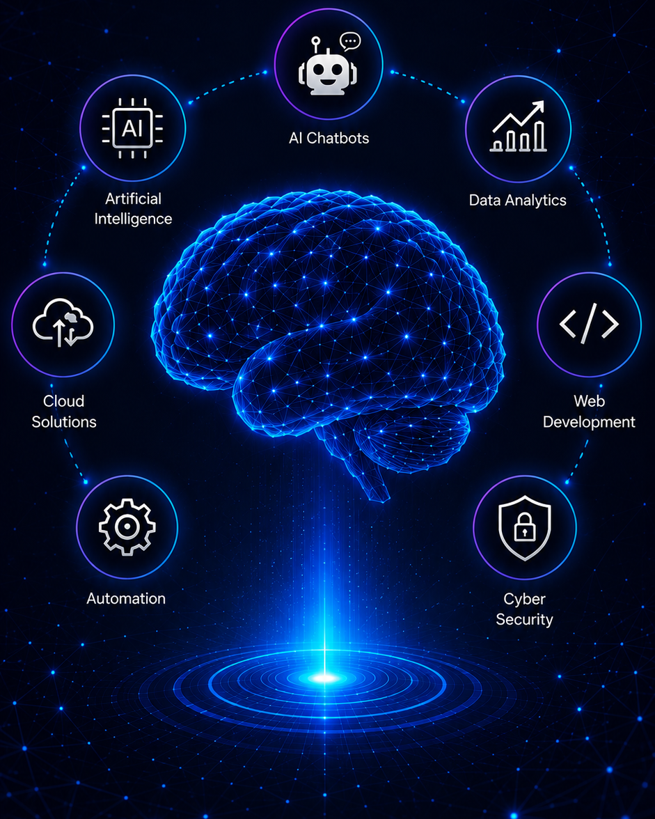 AI-powered digital solutions — AI chatbots, data analytics, cloud, web development, automation and cyber security