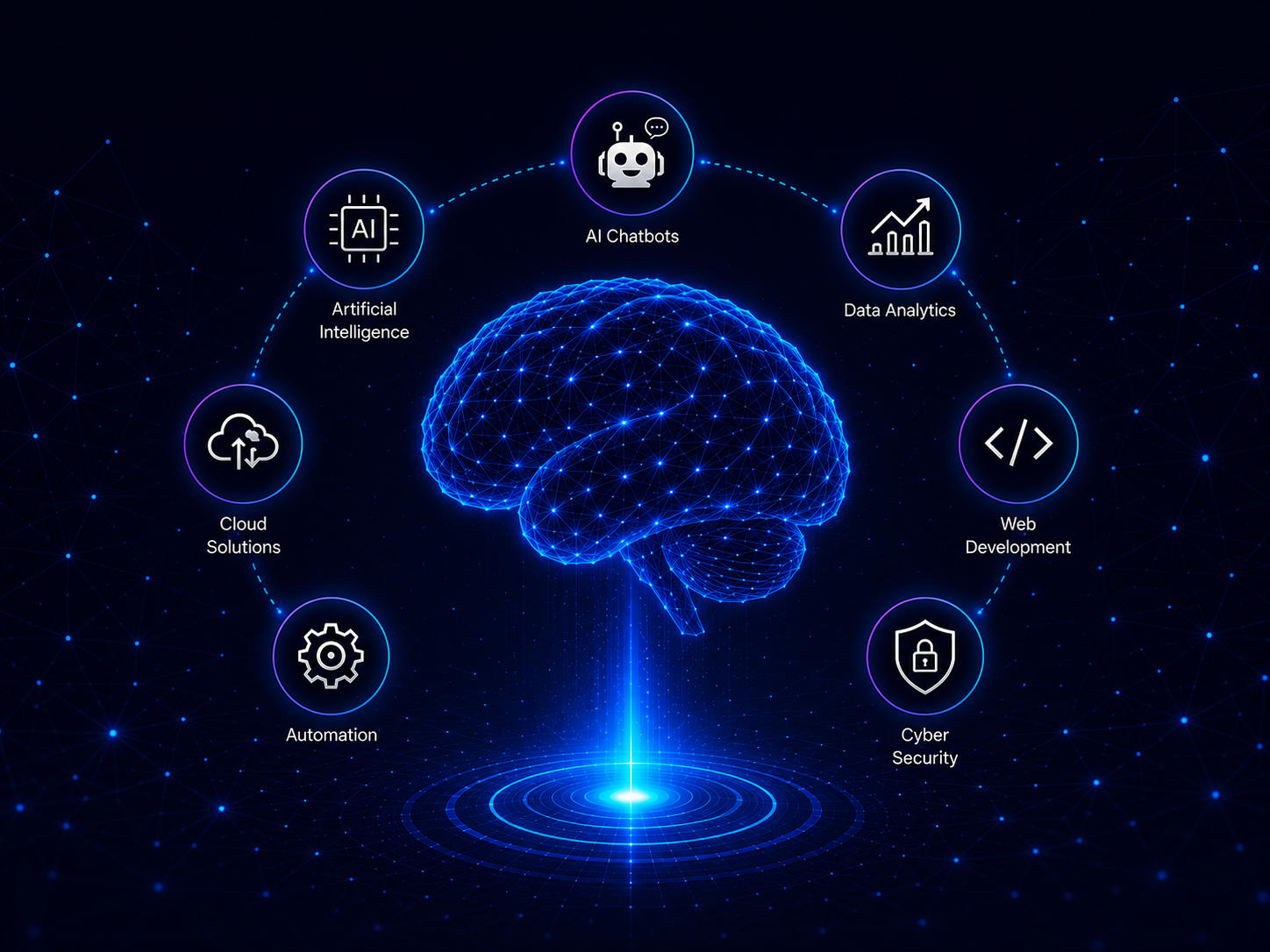 AI-powered digital solutions — AI chatbots, data analytics, cloud, web development, automation and cyber security
