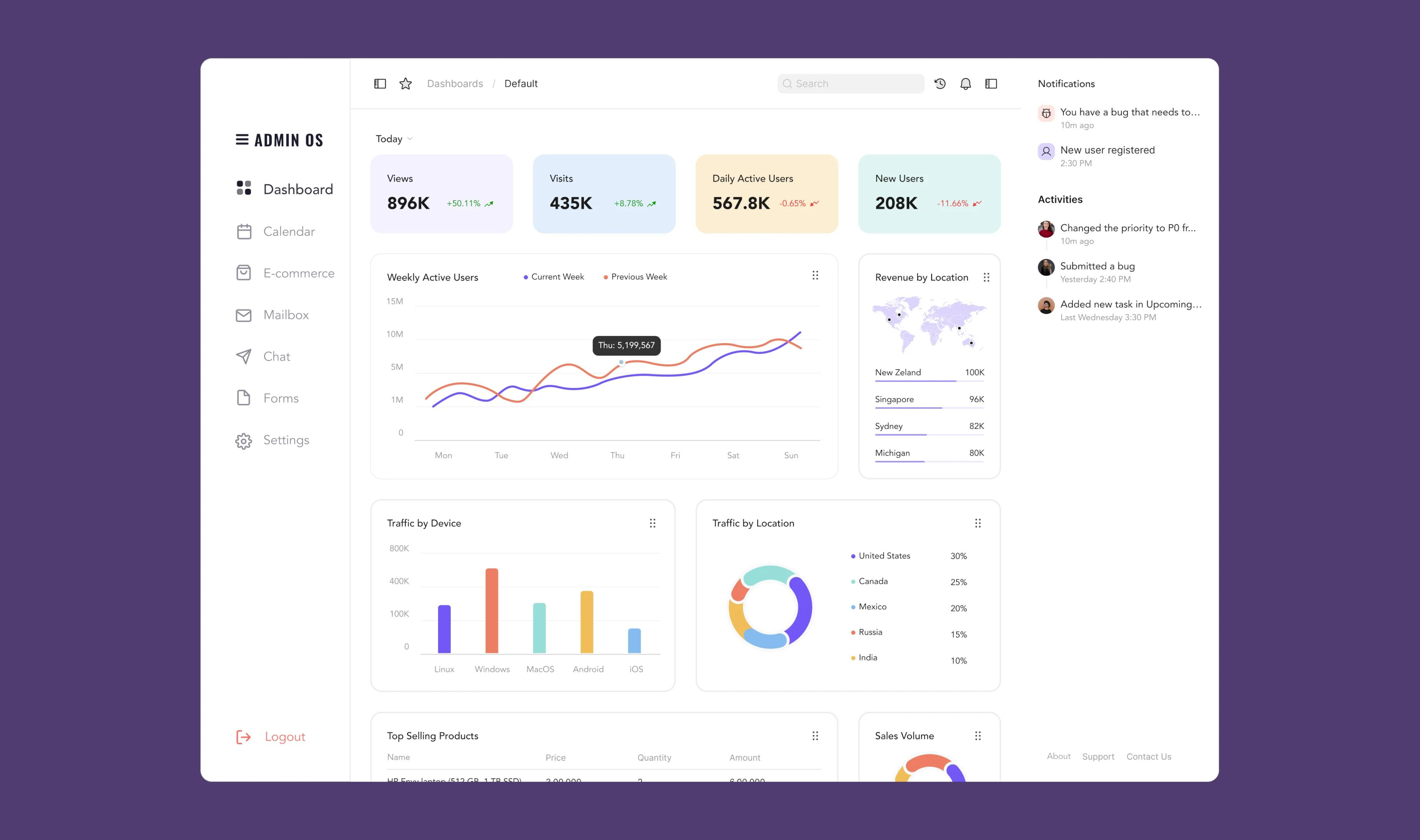 Admin operating system dashboard UI