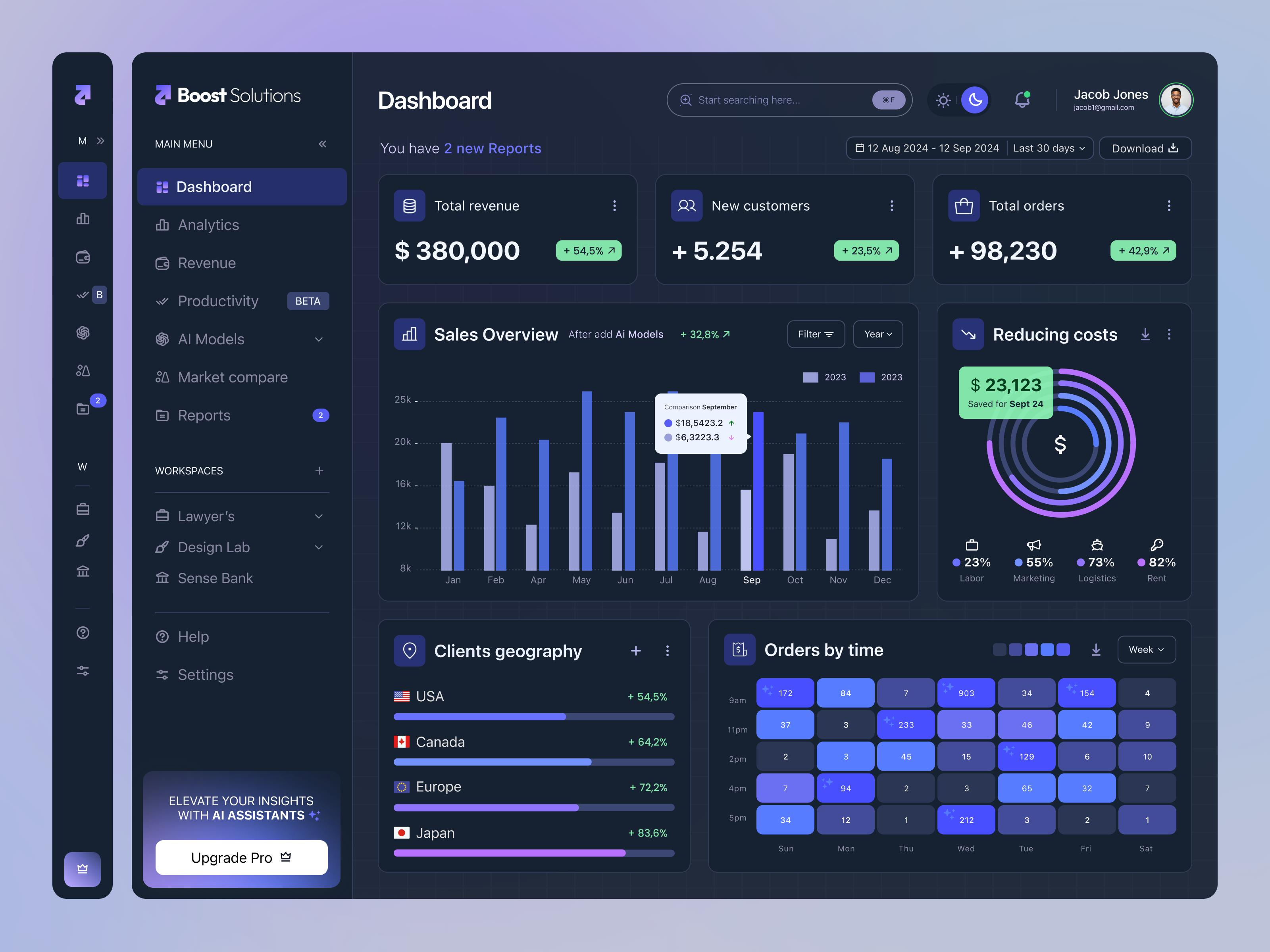 Dark analytics dashboard web application