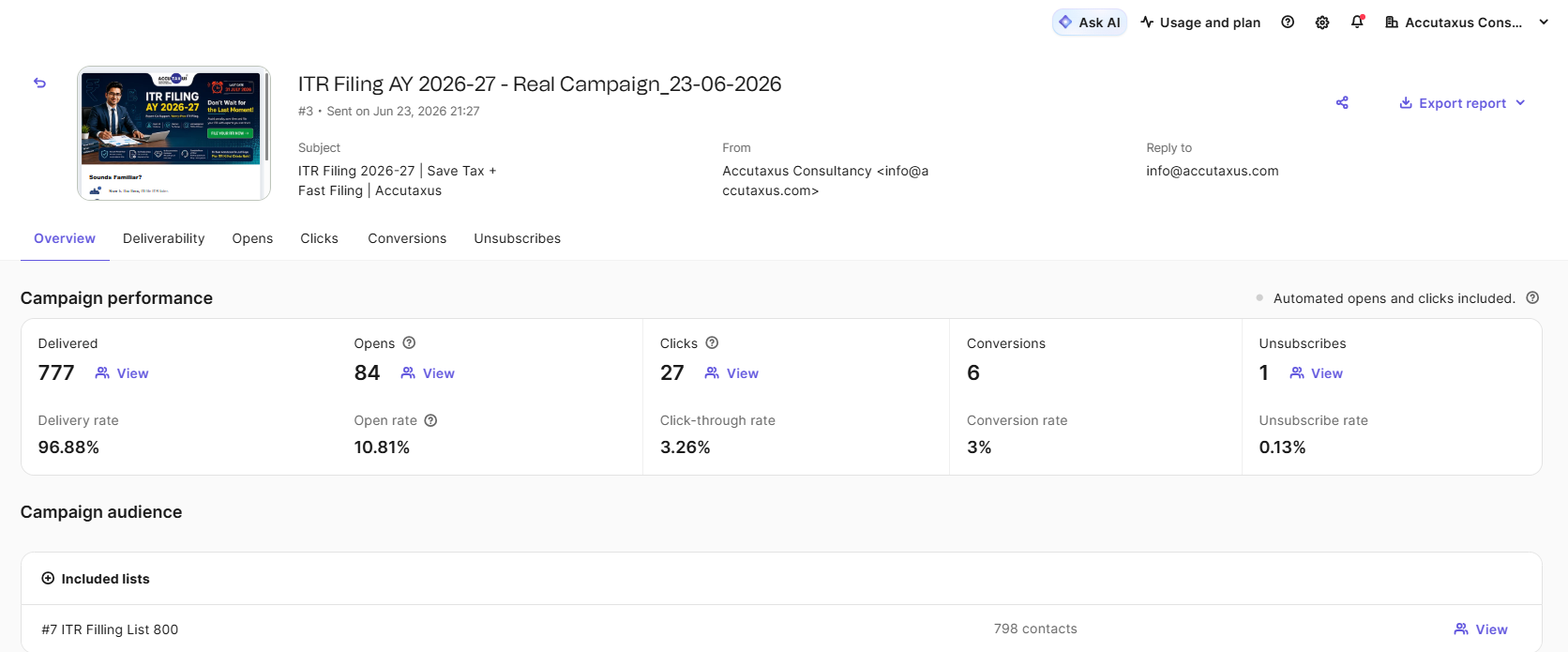 Accutaxus Email Marketing Automation case study