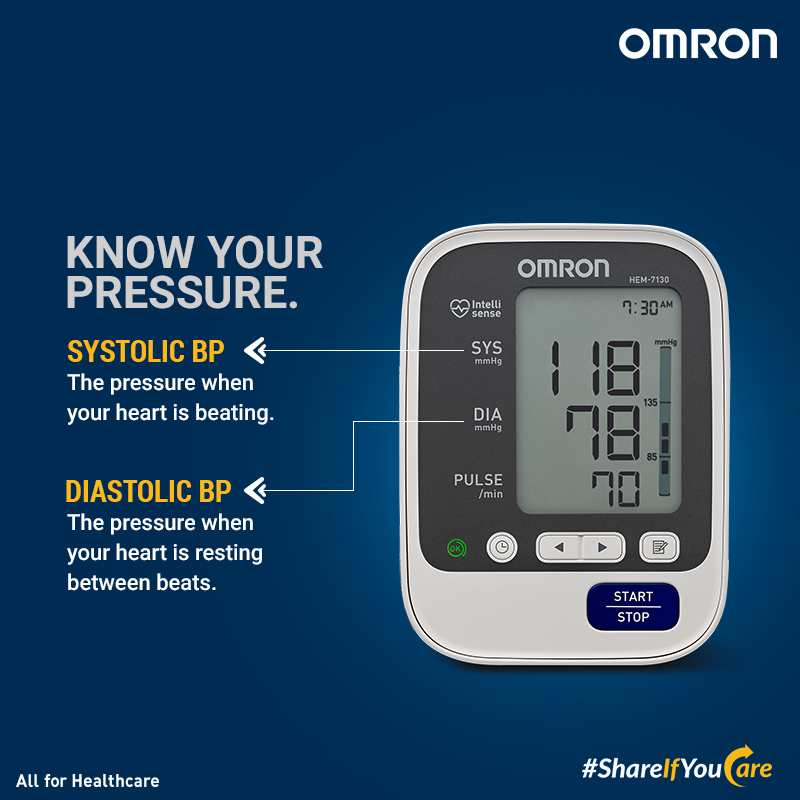 OMRON Healthcare Branding & Awareness Campaign